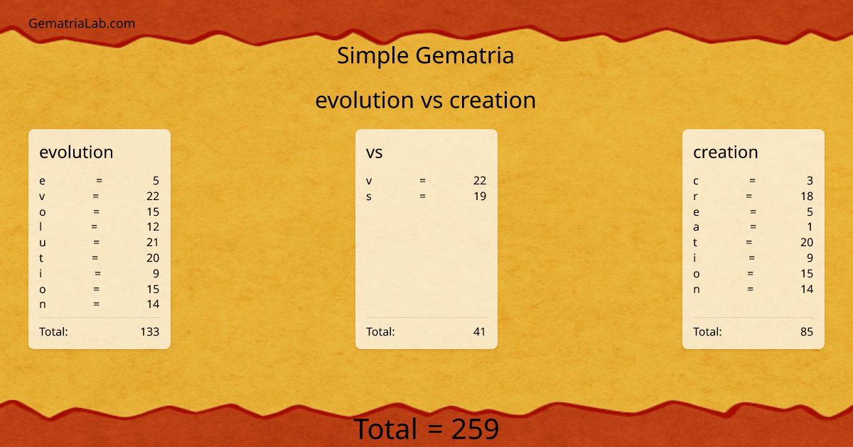 evolution vs creation in simple Gematria